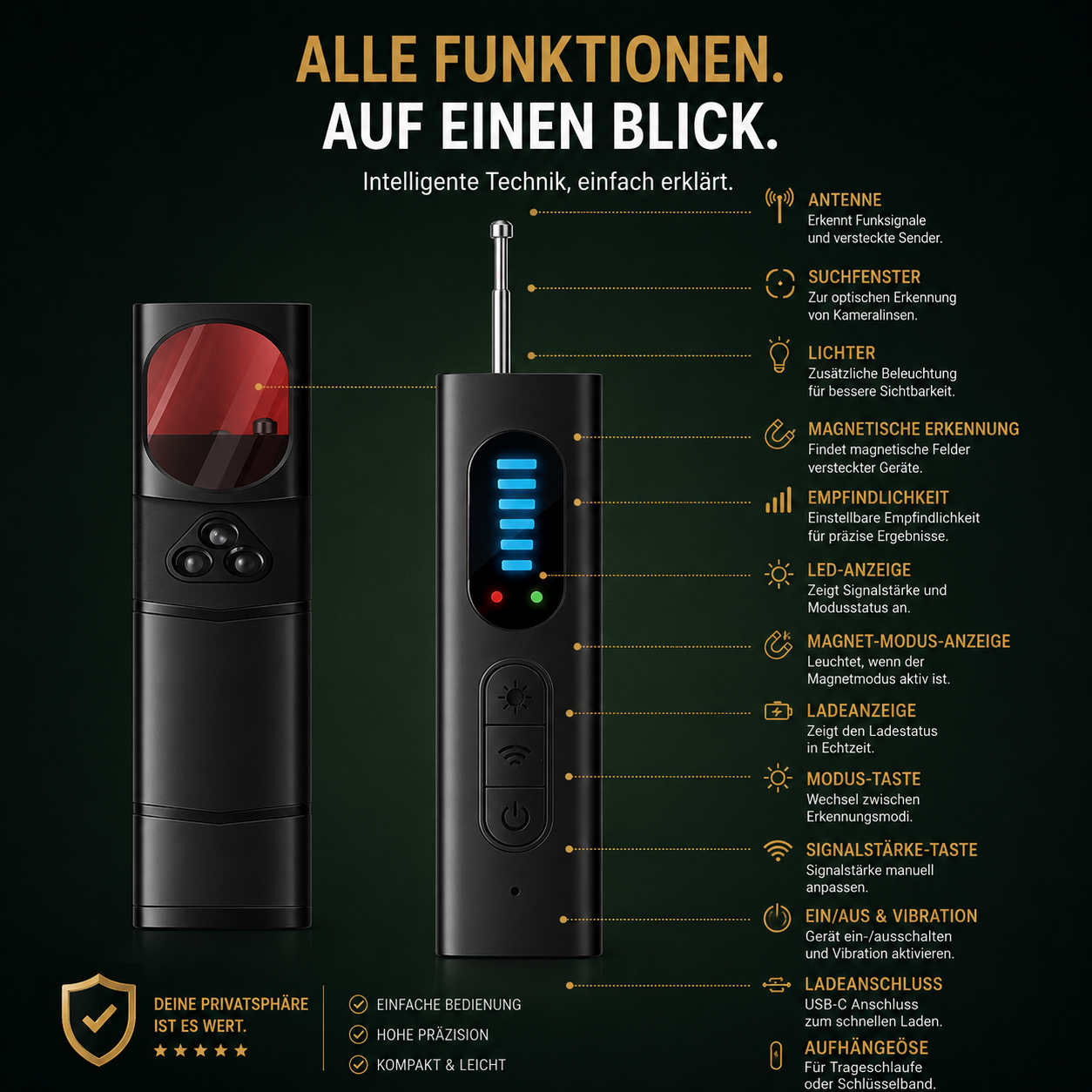 SafeScan™ – Kamera- & Wanzendetektor